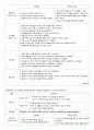전치태반&제왕절개 케이스 11페이지