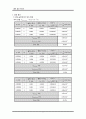 빛의 간섭과 회절 2페이지