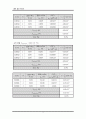 빛의 간섭과 회절 3페이지
