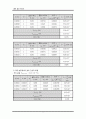 빛의 간섭과 회절 4페이지