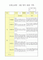 만 2세 관찰일지 3페이지