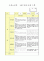 만 2세 관찰일지 7페이지