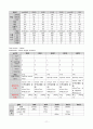 A+ 레포트) 성인 실습, 경막하출혈 케이스 입니다.~ 문헌고찰, 간호 진단 GOOD 11페이지