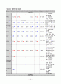 A+ 레포트) 성인 실습, 경막하출혈 케이스 입니다.~ 문헌고찰, 간호 진단 GOOD 14페이지