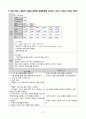 A+ 레포트) 성인 실습, 경막하출혈 케이스 입니다.~ 문헌고찰, 간호 진단 GOOD 27페이지