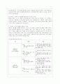 [인간과 교육 공통] 1. 후기 현대철학적 인간이해의 관점에서 강조되고 있는 인간관의 특징을 설명하고, 이러한 관점에서 종래의 과학적 인간관을 비판적으로 고찰하시오. 2. 콜버그( 14페이지