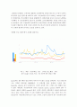 빅데이터의이해=데이터과학자,빅데이터, 기업, 공공기관에서 빅데이터를 이용하여 얻은 최신 성과를 낸 국내외의 사례를 바탕으로 정리하시오. 구글 Ngram, 구글 트렌드, 네이버 트렌드 5페이지