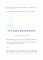 빅데이터의이해=데이터과학자,빅데이터, 기업, 공공기관에서 빅데이터를 이용하여 얻은 최신 성과를 낸 국내외의 사례를 바탕으로 정리하시오. 구글 Ngram, 구글 트렌드, 네이버 트렌드 6페이지
