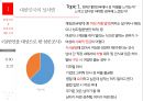현대인의 성정체성에 대한 논의 4페이지