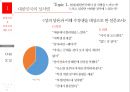 현대인의 성정체성에 대한 논의 5페이지