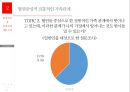 현대인의 성정체성에 대한 논의 7페이지