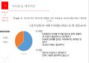 현대인의 성정체성에 대한 논의 11페이지