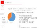 현대인의 성정체성에 대한 논의 13페이지