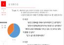 현대인의 성정체성에 대한 논의 14페이지