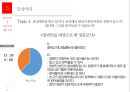 현대인의 성정체성에 대한 논의 16페이지