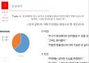 현대인의 성정체성에 대한 논의 17페이지