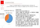 현대인의 성정체성에 대한 논의 19페이지