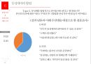 현대인의 성정체성에 대한 논의 20페이지