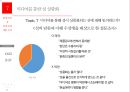 현대인의 성정체성에 대한 논의 23페이지