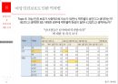 현대인의 성정체성에 대한 논의 25페이지