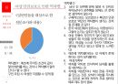 현대인의 성정체성에 대한 논의 26페이지