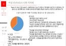 현대인의 성정체성에 대한 논의 27페이지