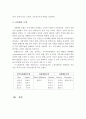 로스만의 지역사회조직 모델인 지역사회개발모델, 사회계획모델, 사회행동모델의 한계점과 사례에 대해 서술 4페이지