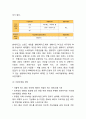 현대카드 성공비결과 SWOT분석및 현대카드 경영전략,마케팅전략 분석과 현대카드 미래전략제언 11페이지