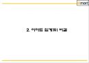 이마트 EMART 성공비결과 마케팅 SWOT,STP,4P전략과 이마트 경영전략과 중국진출전략분석및 이마트 미래전략방향제언 PPT 5페이지