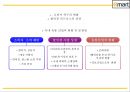 이마트 EMART 성공비결과 마케팅 SWOT,STP,4P전략과 이마트 경영전략과 중국진출전략분석및 이마트 미래전략방향제언 PPT 8페이지