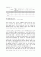 노인일자리의 의미,필요성분석과 노인일자리사업 국내,해외사례분석과 노인일자리 활성화방안 제언및 향후시사점 연구 11페이지