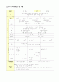 영유아계획안 만5세(연간보육계획안, 주간보육계획안, 일일보육계획안, 부분수업계획안, 게임, 어떤물건) 2페이지