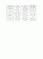  (A+ 레포트,시험대비) [유아생활지도] 소거 2페이지