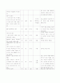스트레스일지 작성하고 스트레스 관리 를 일주일동안 시행하여 그 결과를 효과 및 유용성, 어려운점, 수정할점 등 측면에서 자유롭게 평가 하시오 3페이지