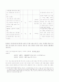 스트레스일지 작성하고 스트레스 관리 를 일주일동안 시행하여 그 결과를 효과 및 유용성, 어려운점, 수정할점 등 측면에서 자유롭게 평가 하시오 4페이지