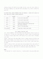 스트레스일지 작성하고 스트레스 관리 를 일주일동안 시행하여 그 결과를 효과 및 유용성, 어려운점, 수정할점 등 측면에서 자유롭게 평가 하시오 5페이지
