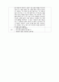 (A+ 레포트,시험대비) [유아생활지도] 관찰을 통한 평가 이해- 일화기록, 표본식 기록 5페이지