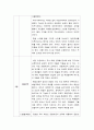 교육사회학 2017년] 페다고지 내용요약 + 느낀점(의견), 페다고지내용요약, 페다고지느낀점(의견), 감상문, 서평 4페이지