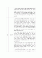 교육사회학 2017년] 페다고지 내용요약 + 느낀점(의견), 페다고지내용요약, 페다고지느낀점(의견), 감상문, 서평 6페이지