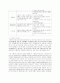 (의료사회사업론 B형) 우리나라 정신질환자 치료 및 요양서비스의 개요,  자원 현황,  프로그램 및 개선방안에 대한 의견을 기술하시오 [요양서비스] 9페이지