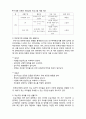  (A+ 레포트,시험대비) [유아생활지도] 특별한 요구를 지닌 유아를 위한 생활지도 2페이지