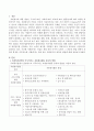 자원봉사의 종류와 방법에 대해 서술하시오 2페이지