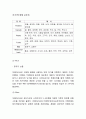 더페이스샵 성공비결과 더페이스샵 마케팅 SWOT,STP,4P전략분석과 더페이스샵 미래 마케팅전략 제언 9페이지
