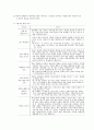 특수아교육 D형 의사소통장애, 시각장애의 개념, 원인, 특성, 판별 및 평가 방법, 교육 방안 9페이지
