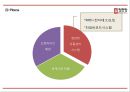 정관장 기업분석과 정관장 마케팅 4P,SWOT,STP전략분석및 정관장 향후방향제언 PPT 24페이지