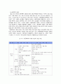 아동학대의 정의, 유형과 징후, 아동학대요인, 학대현황을 조사하고 아동학대 방지를 위한 대책을 서술하시오.(레포트 만점) 6페이지