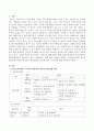 표준보육과정과 누리교육과정의 제시된 예술경험 영역을 살펴보고 예술경험의 중요한 범주 및 특성에 대해 논하시오. 2페이지