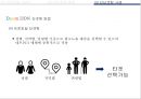 리타겟팅 [Retargeting]/광고사례/인터넷광고/광고전략/마케팅전략/리타겟팅전략 14페이지