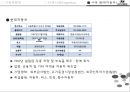 광고론[시장세분화, 타겟팅] STP/광고론/마케팅원론/현대자동차/애슐리/마케팅전략 7페이지