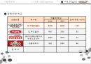 광고론[시장세분화, 타겟팅] STP/광고론/마케팅원론/현대자동차/애슐리/마케팅전략 14페이지